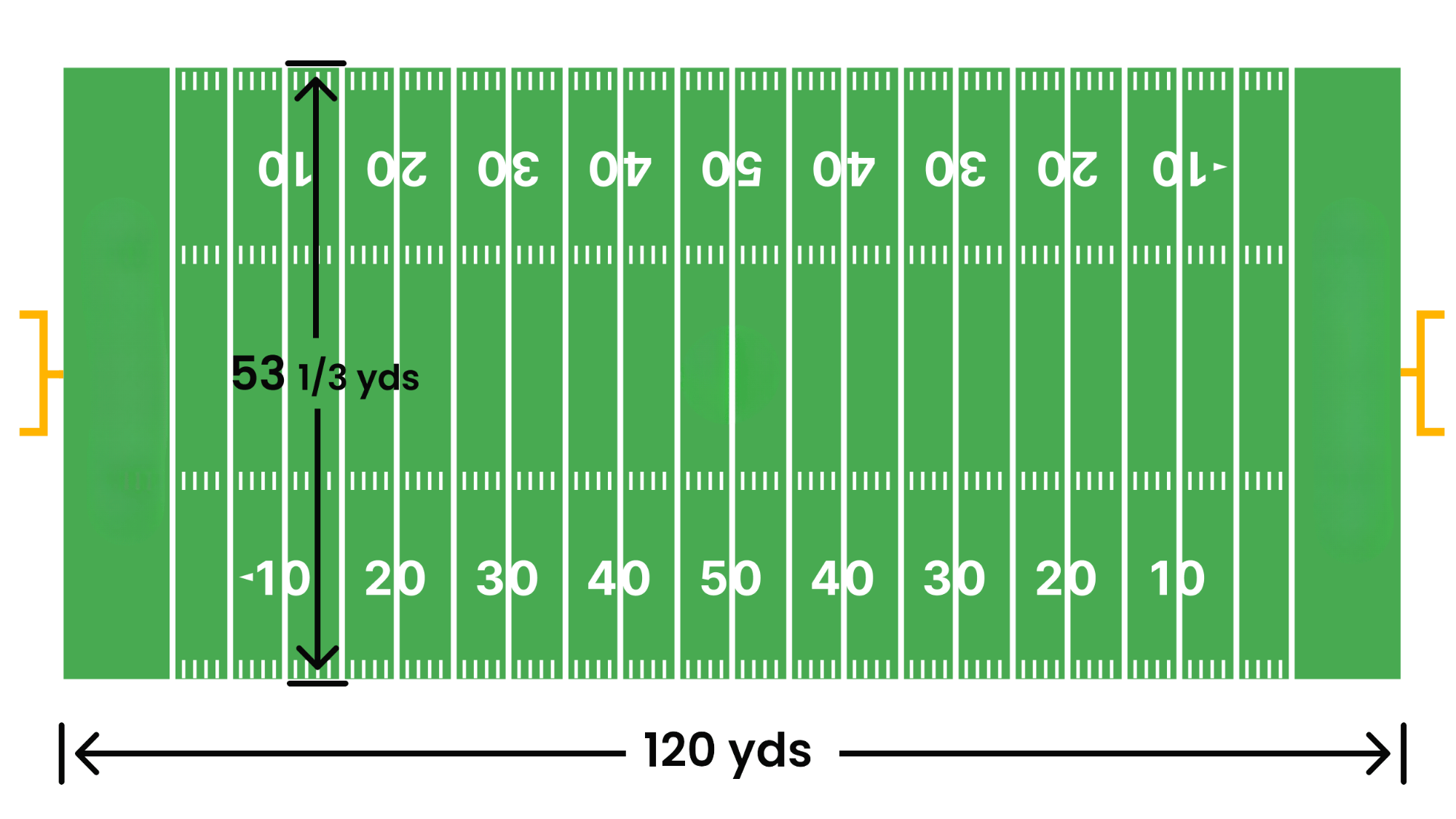 american football field dimensions