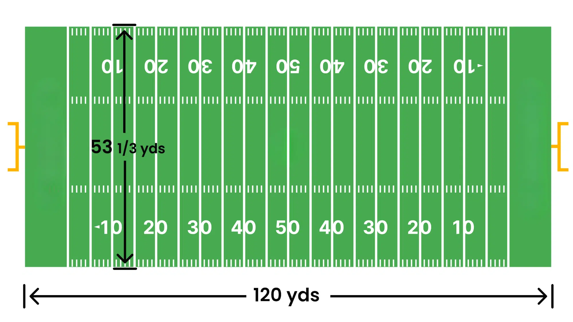american football field dimensions