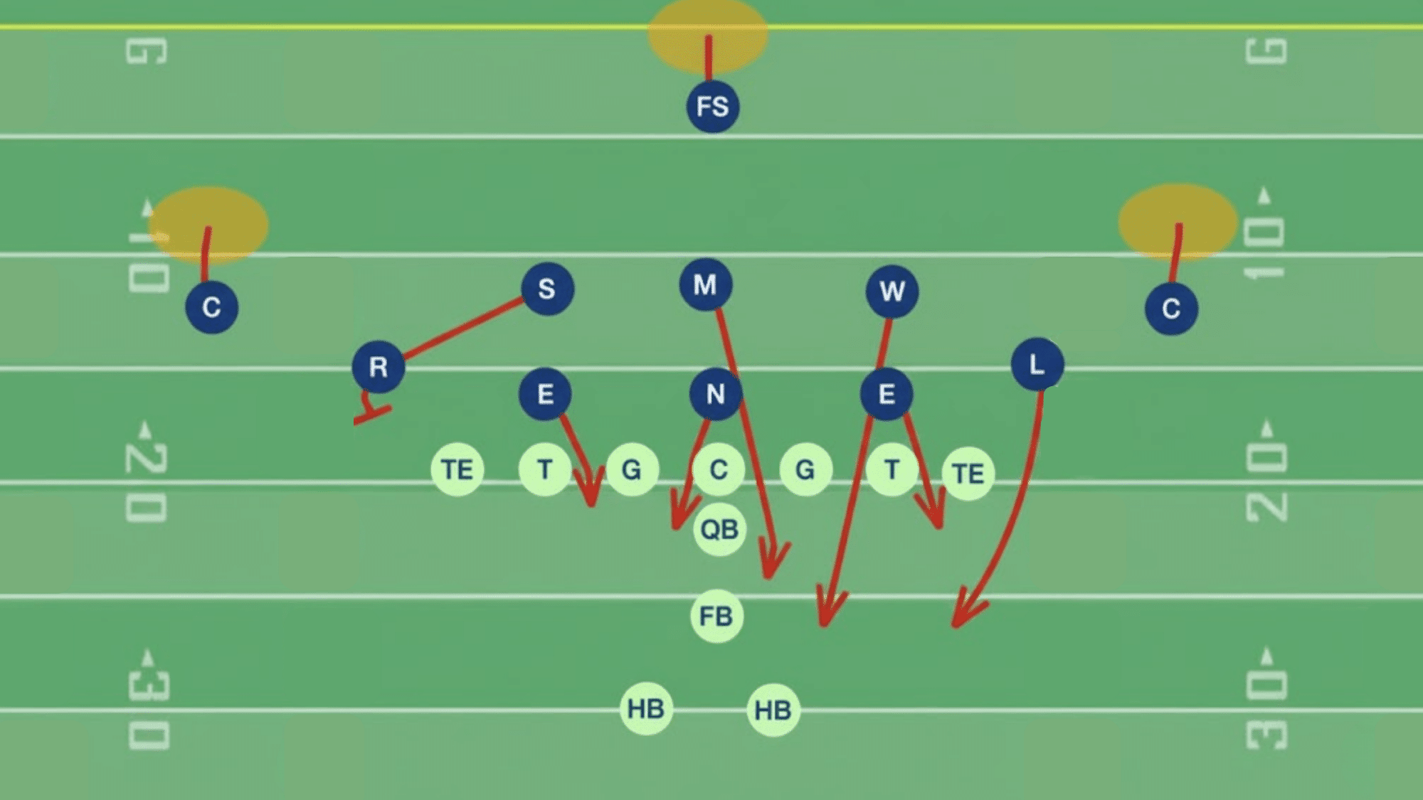 how does a blitz actually work