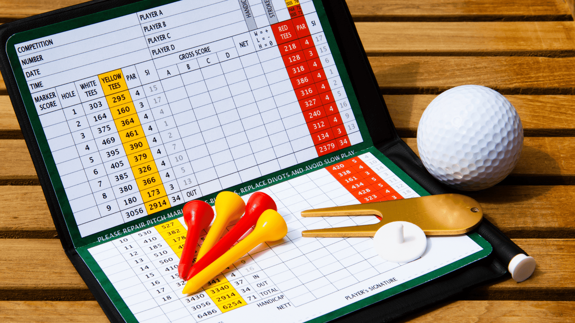 how golf scoring works scores relative to par