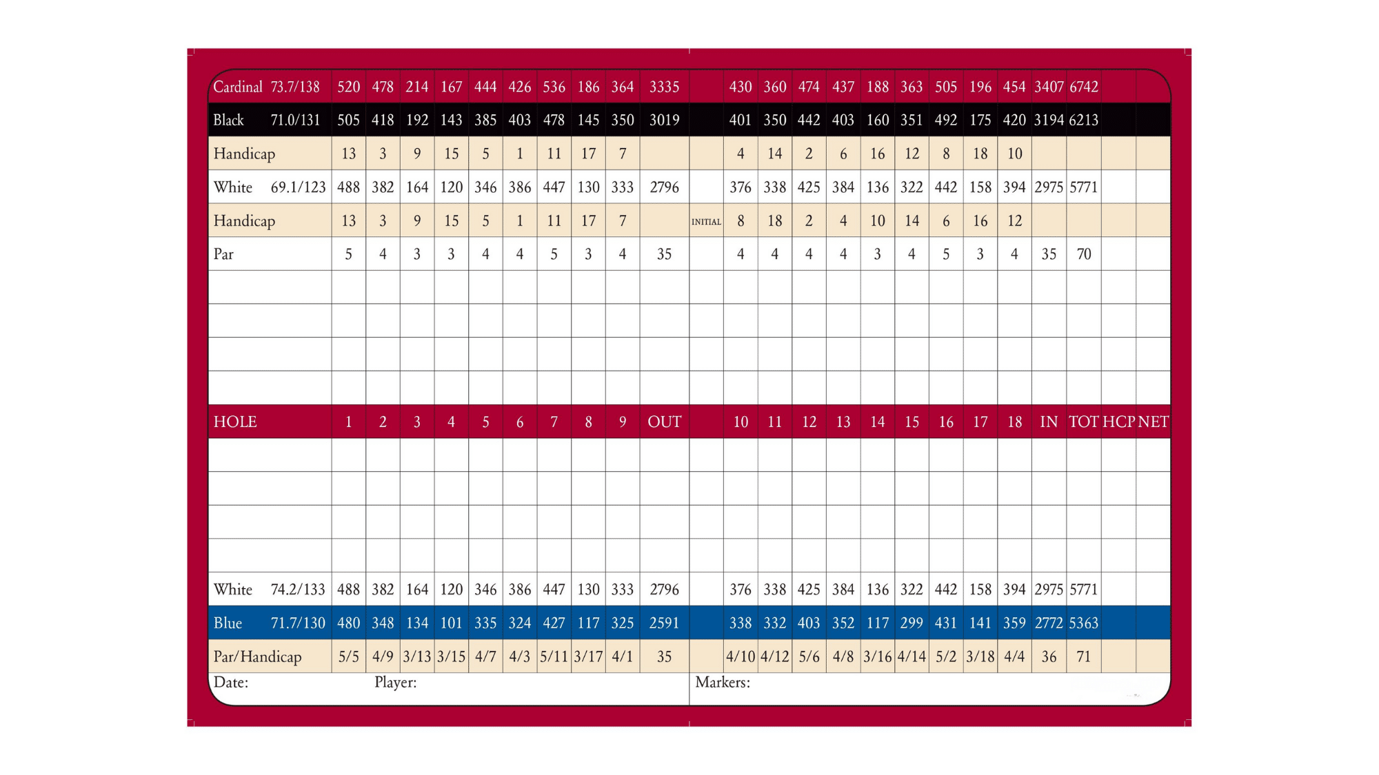 how golf scoring works the basics