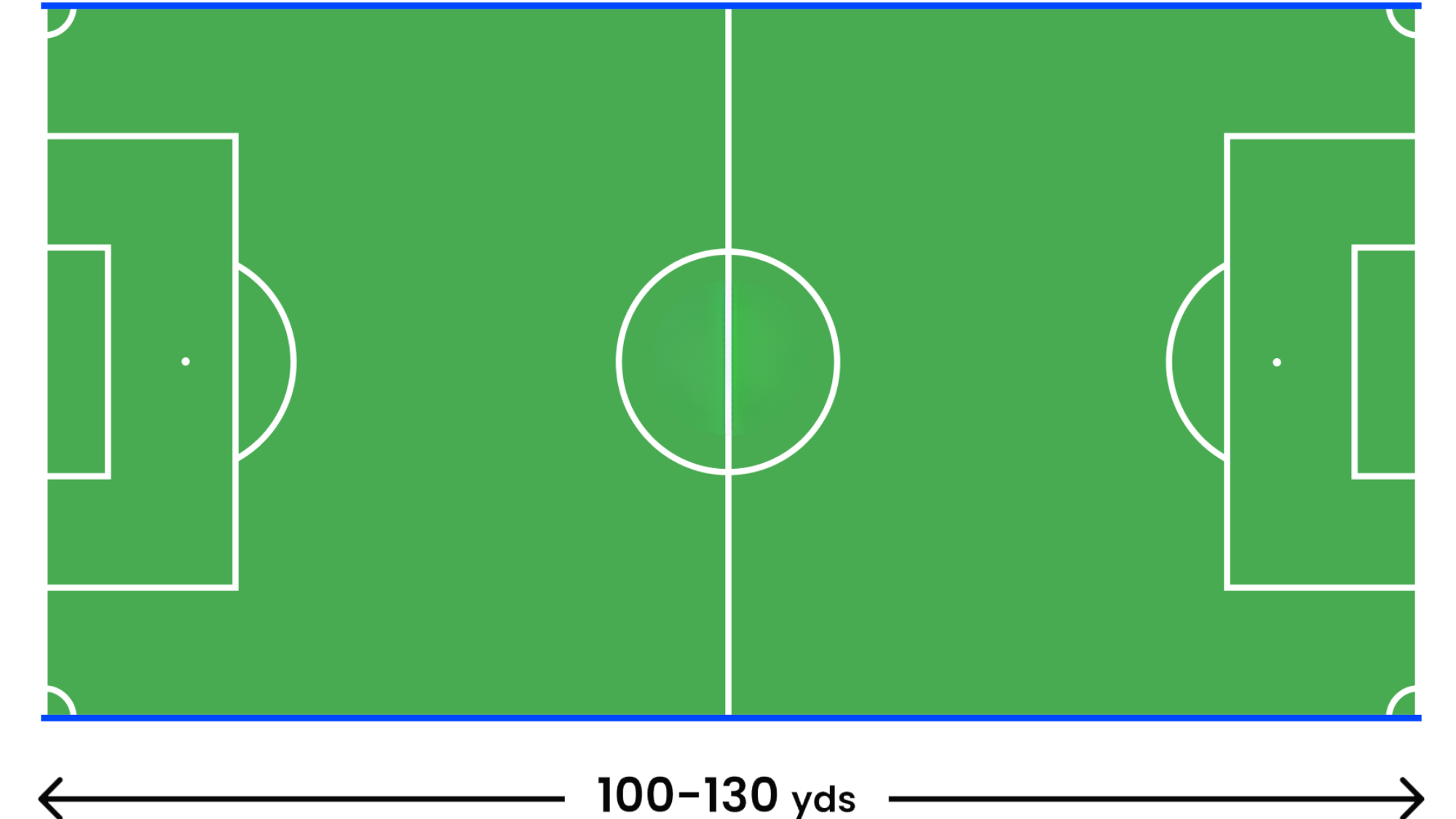 soccer field dimensions