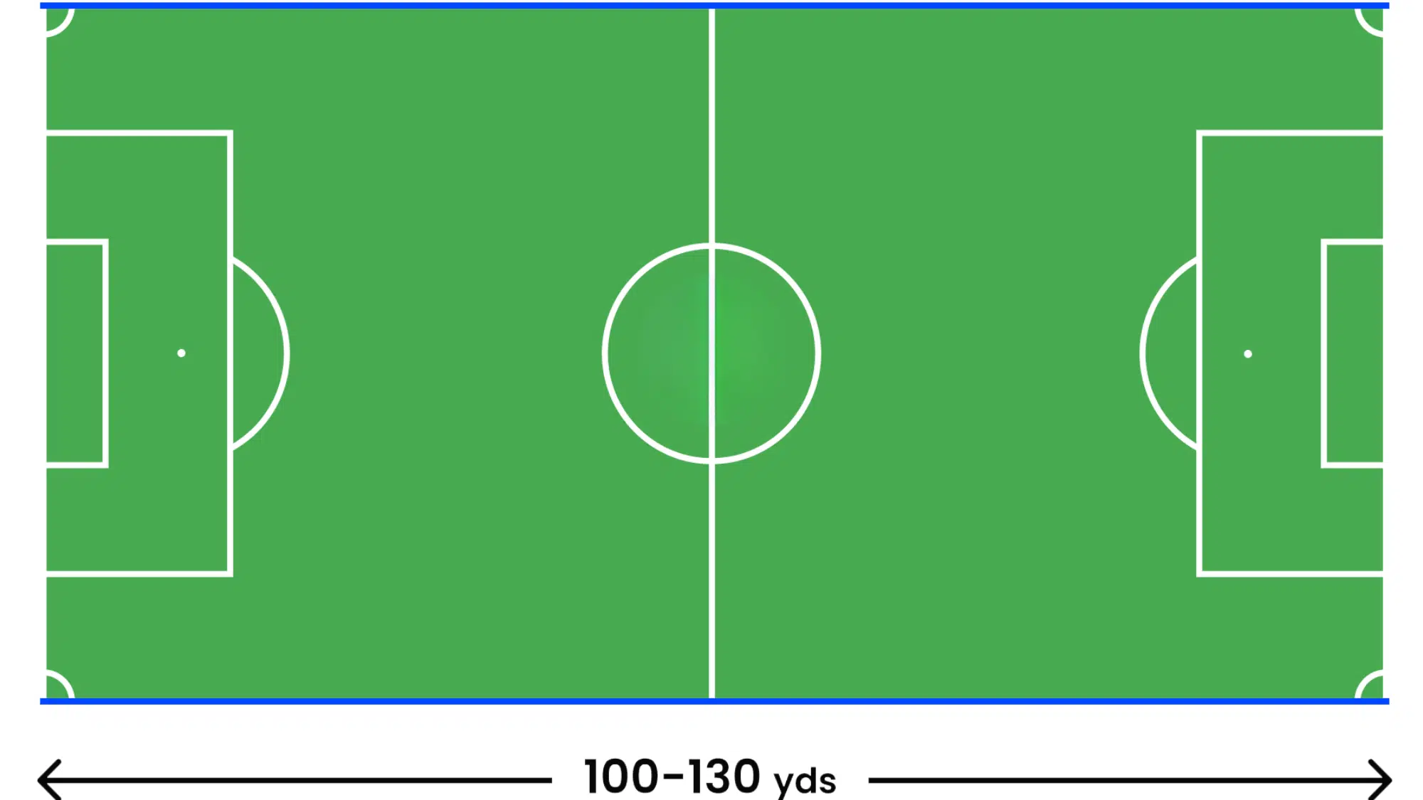 soccer field dimensions