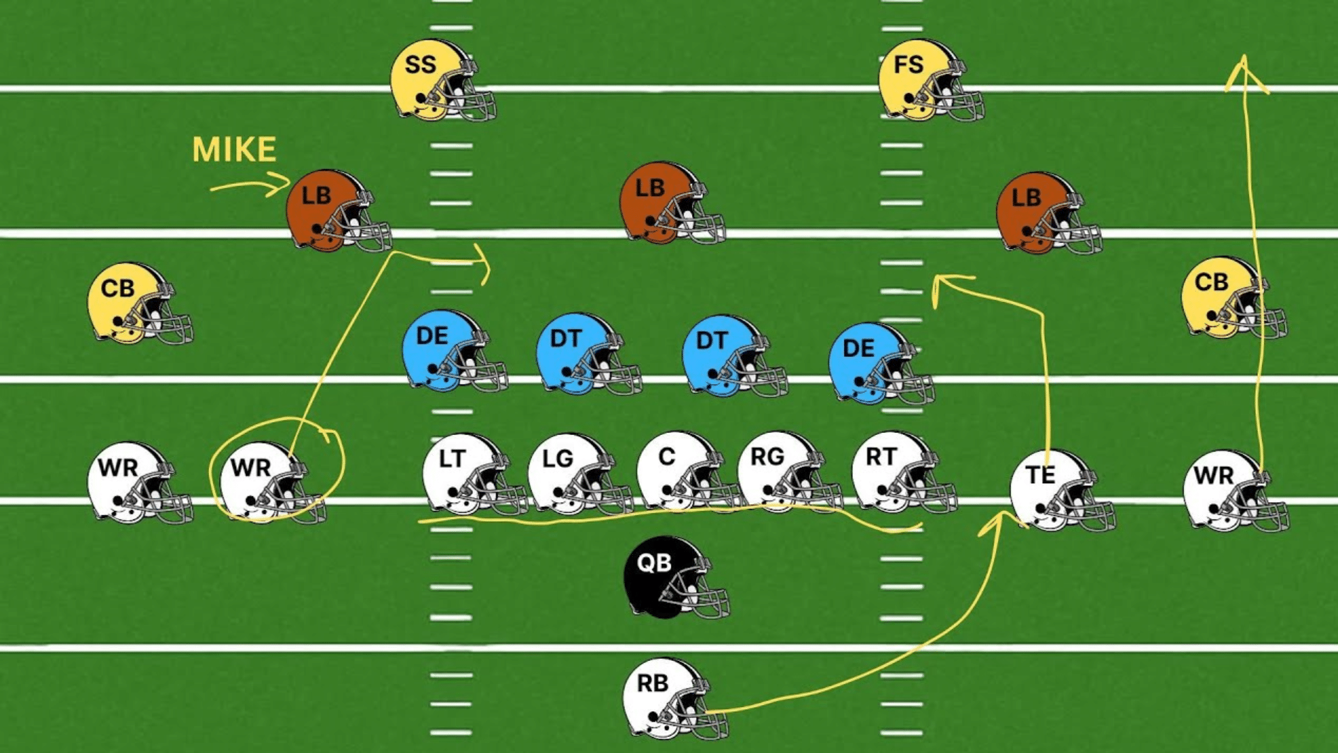 diagram showing defensive and offensive positions with linebackers defensive line cornerbacks and safeties aligned on field 
