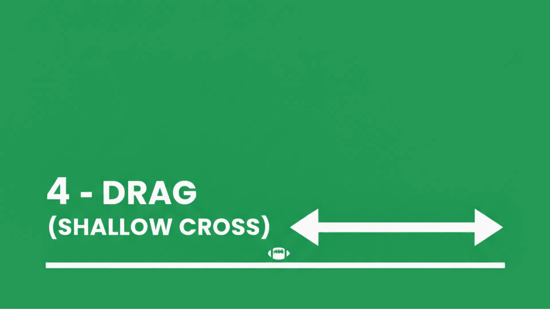 green graphic reading four drag shallow cross with double arrow showing horizontal route direction