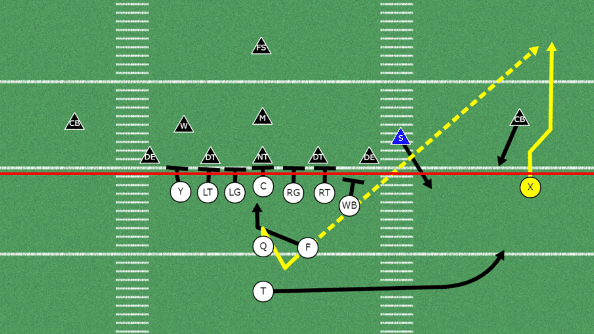 rpo pass play diagram against zone coverage