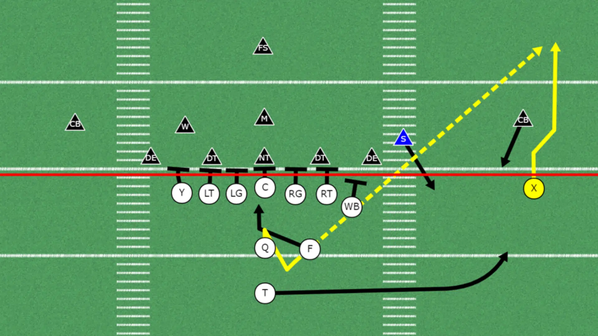rpo pass play diagram against zone coverage