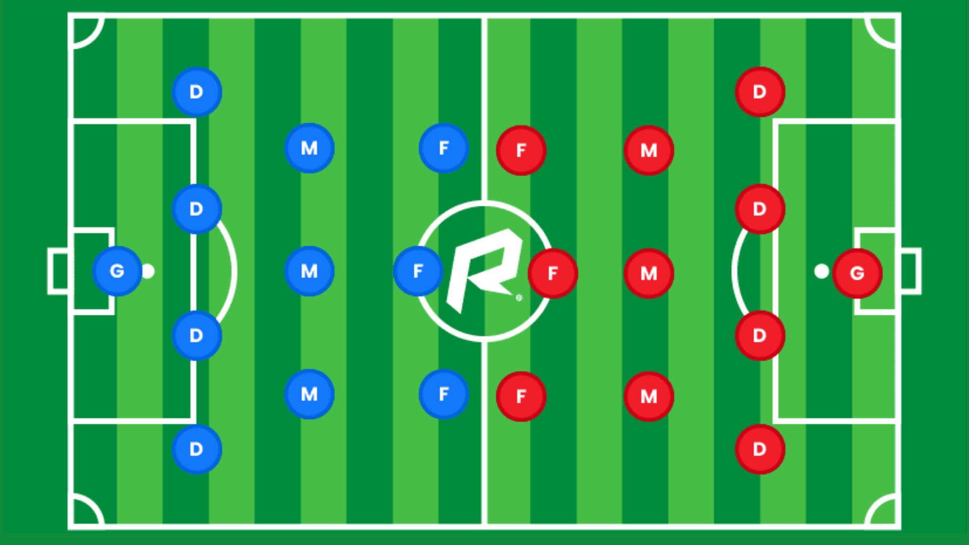 soccer field diagram showing two teams with eleven players each in red and blue showing how many people are on a soccer team