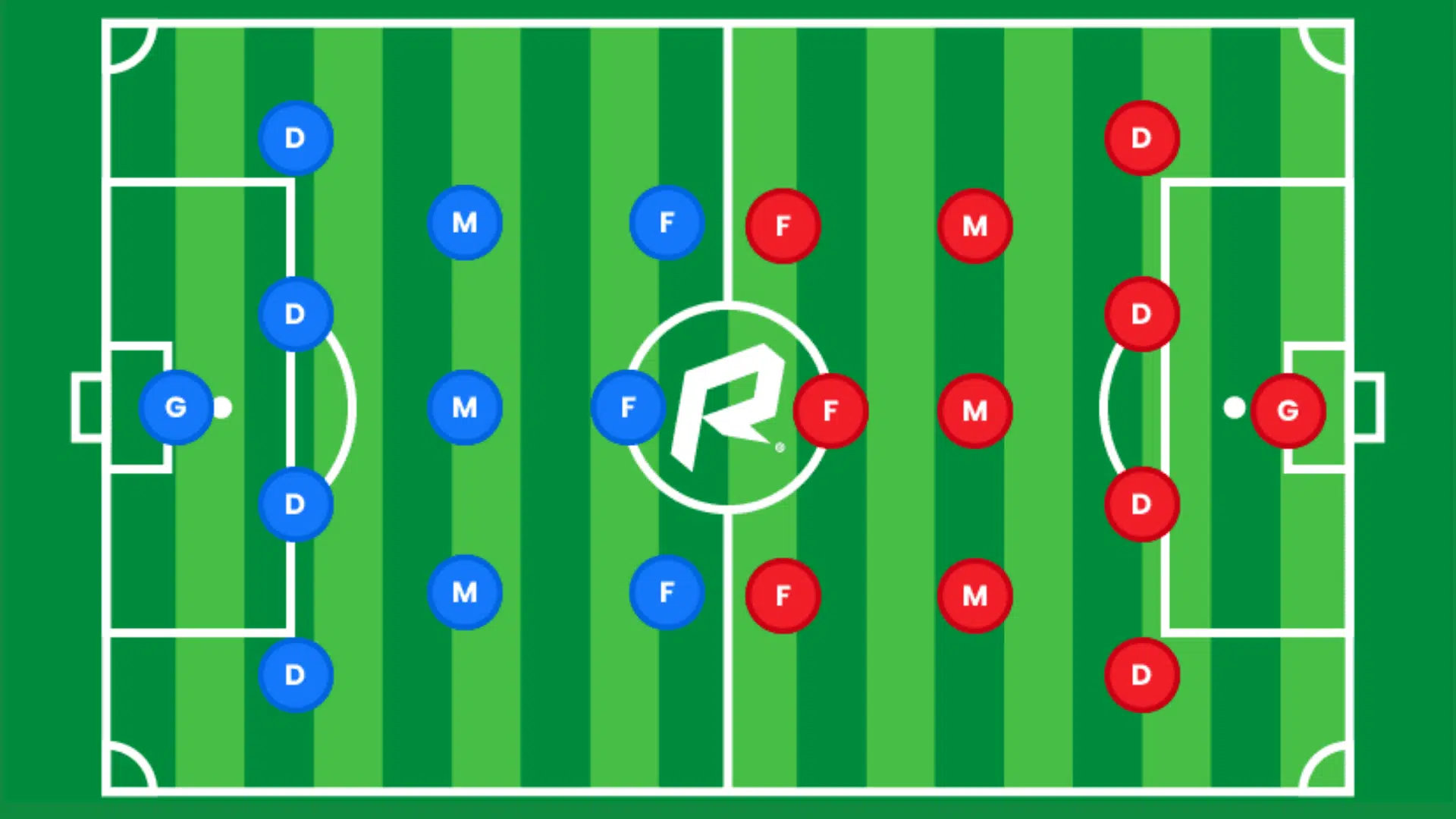 soccer field diagram showing two teams with eleven players each in red and blue showing how many people are on a soccer team