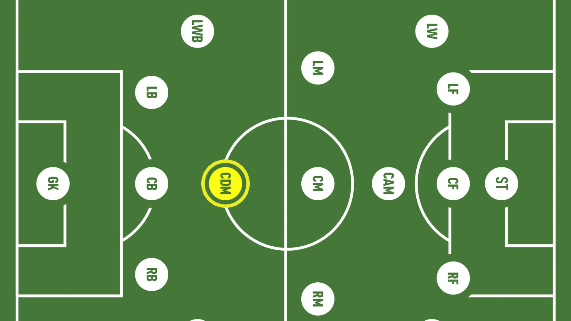 soccer formation diagram highlighting central defensive midfielder