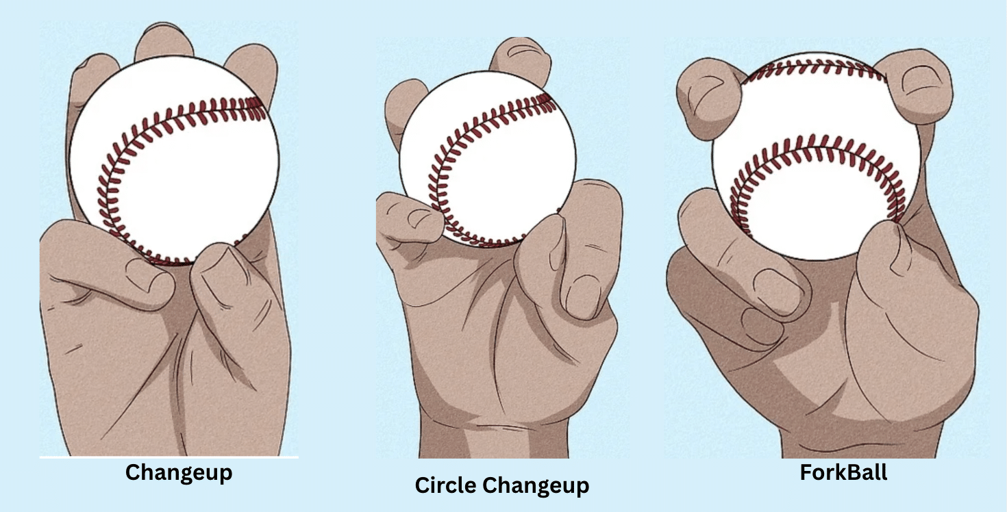 Illustration showing baseball pitch grips for changeup circle changeup and forkball with hands holding a ball