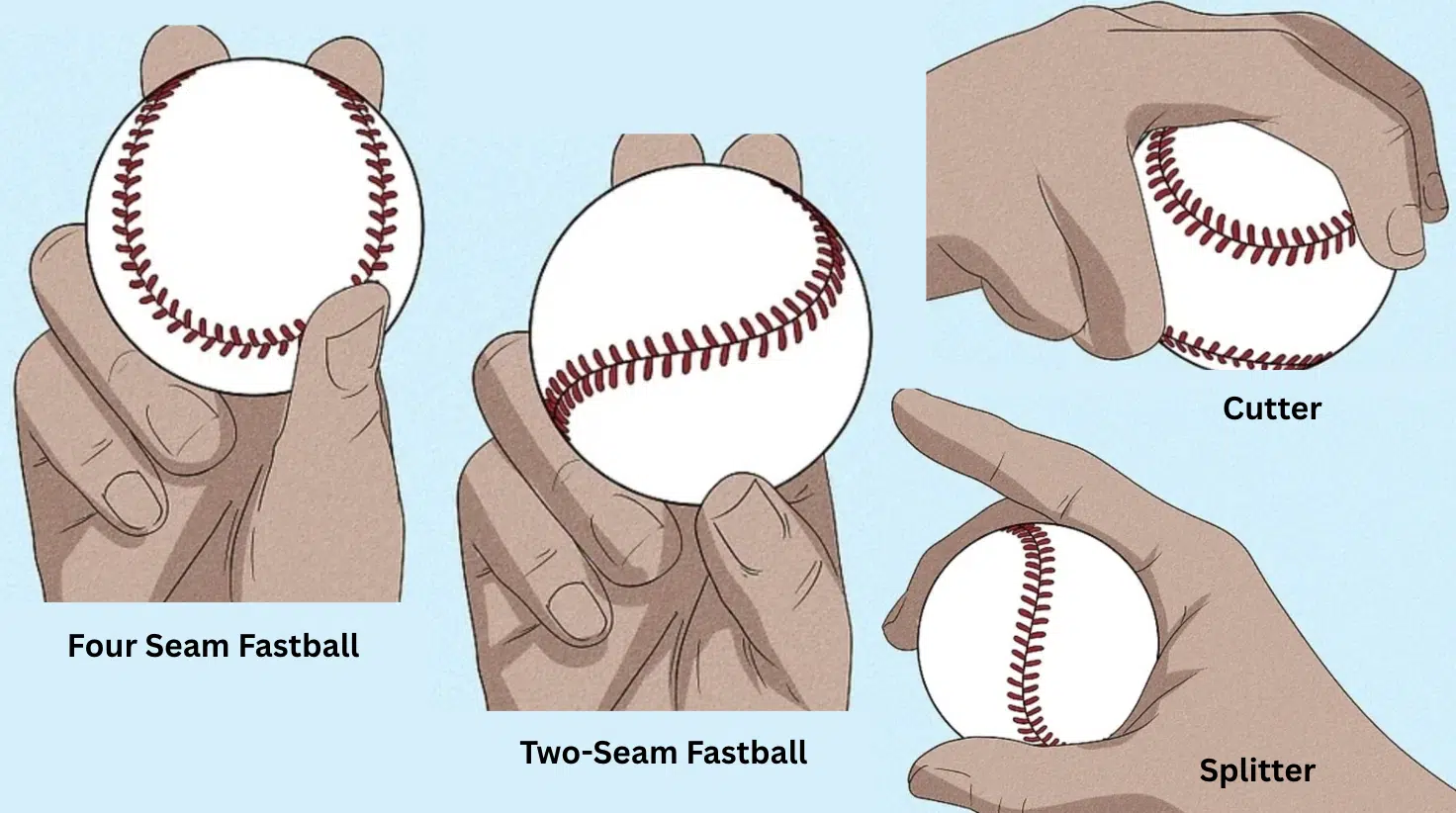 Illustration showing baseball pitch grips including four seam fastball two seam fastball cutter and splitter with hands holding a baseball