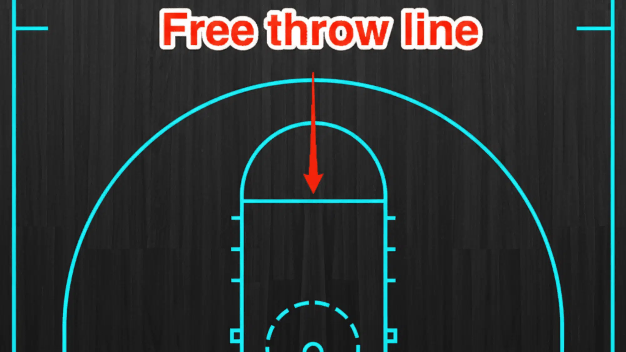 diagram of a basketball court highlighting the free throw line with a red arrow