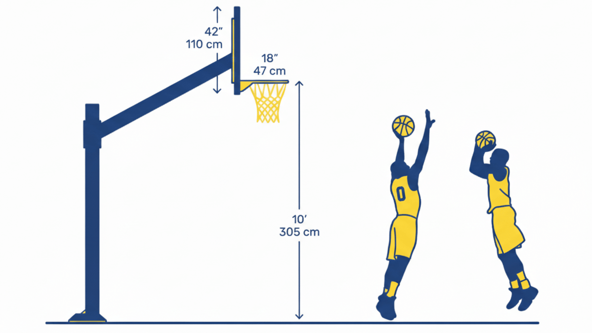 illustration shows two basketball players in yellow jerseys jumping to shoot toward a hoop with dimensions labeled