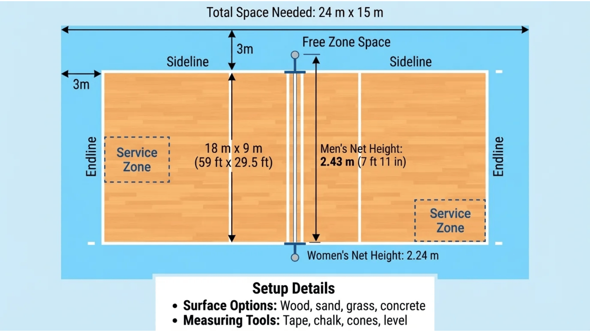 volleyball court measurement diagram with service zones net height and playing area layout volleyball court dimensions