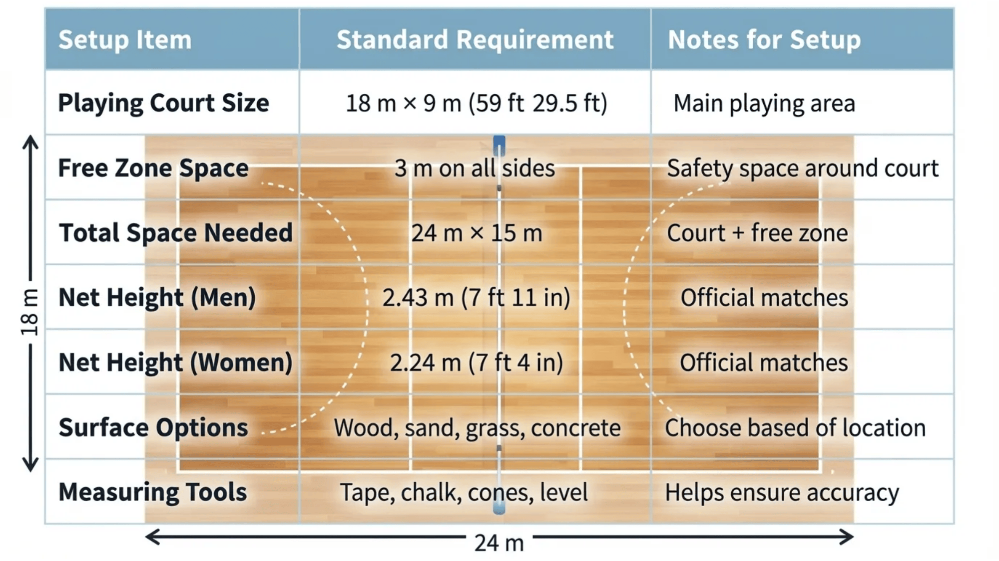 volleyball court setup chart showing playing area size free zone net height and measurements volleyball court dimensions