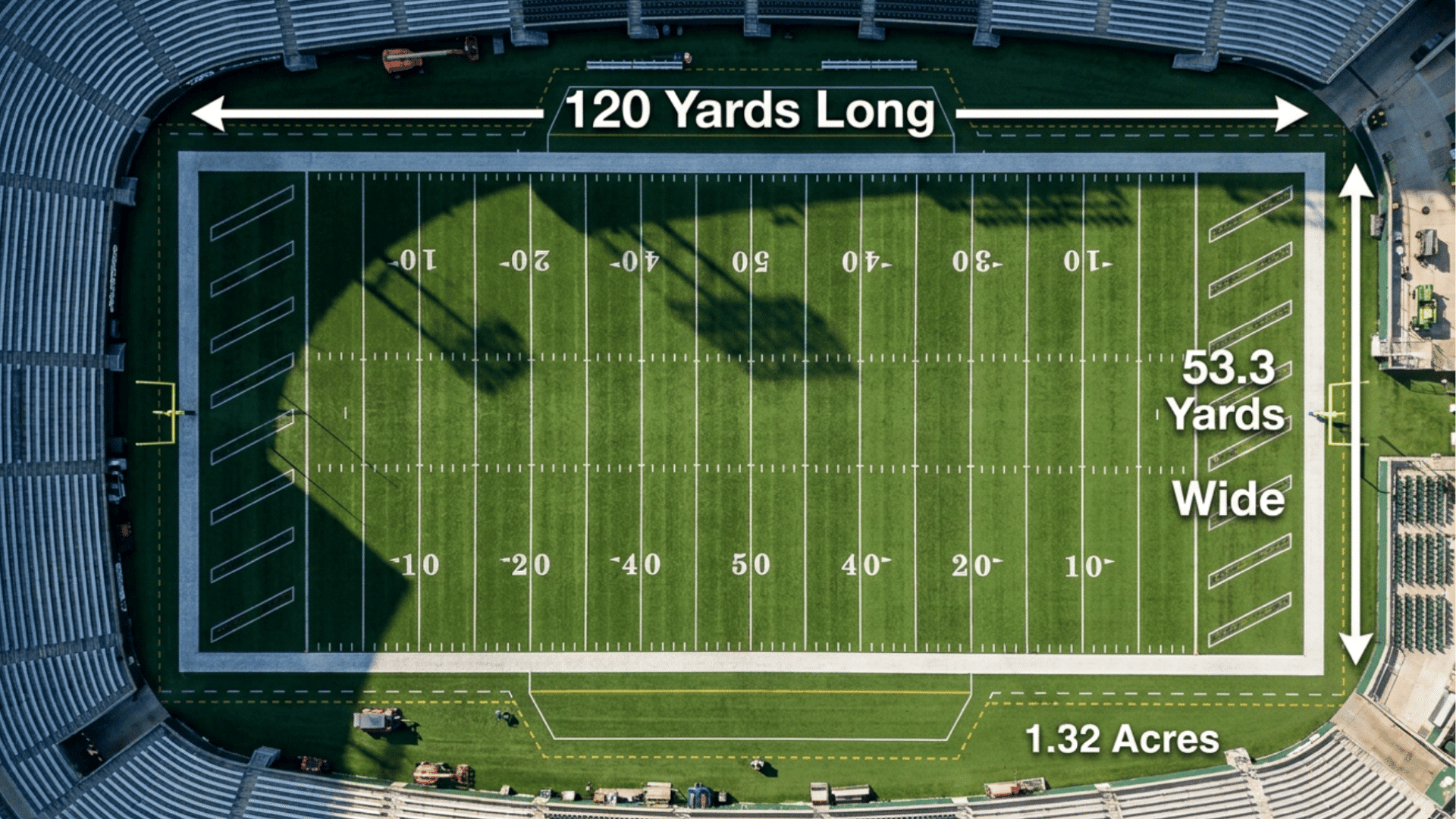 aerial view of a football field inside a stadium showing field dimensions and markings with yard measurements labeled