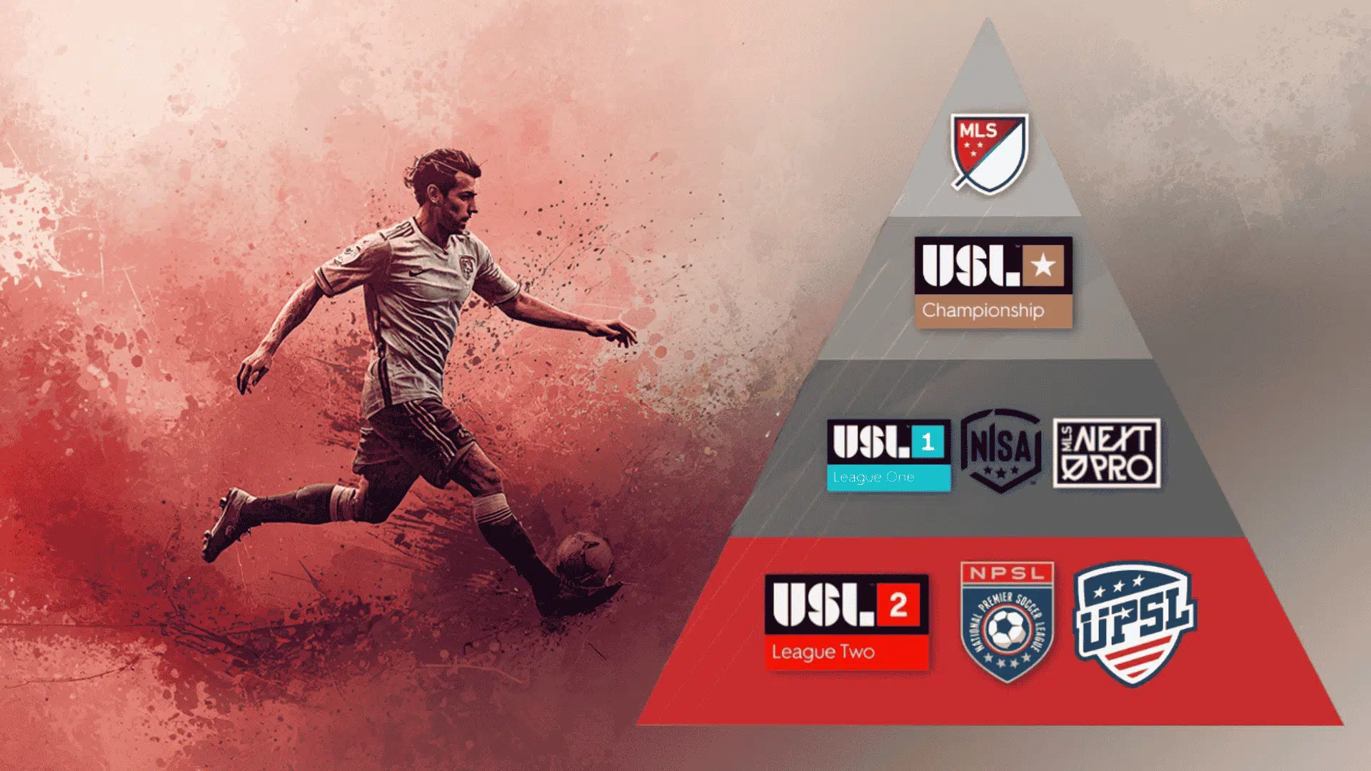 us soccer pyramid with logos of different leagues including usl championship