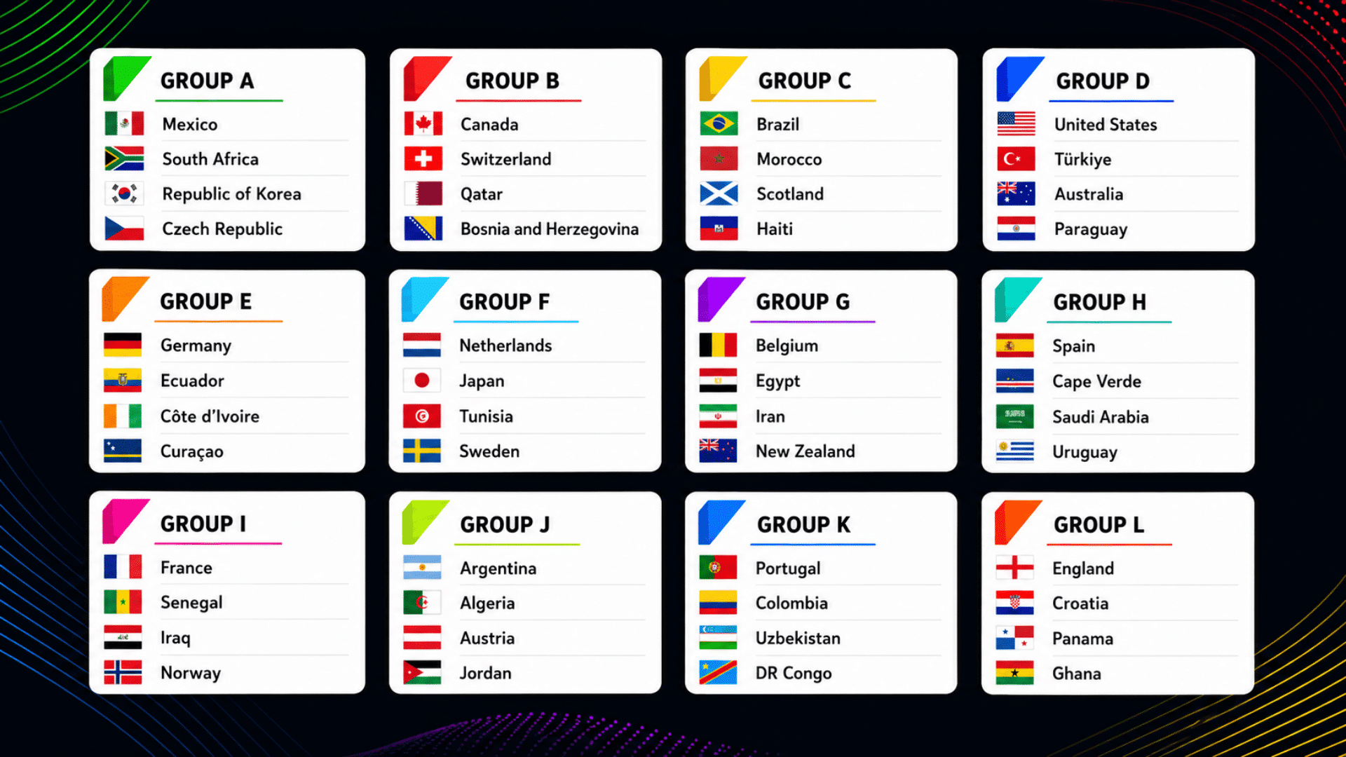 2026 world cup group stage infographic showing all twelve groups with team flags and names