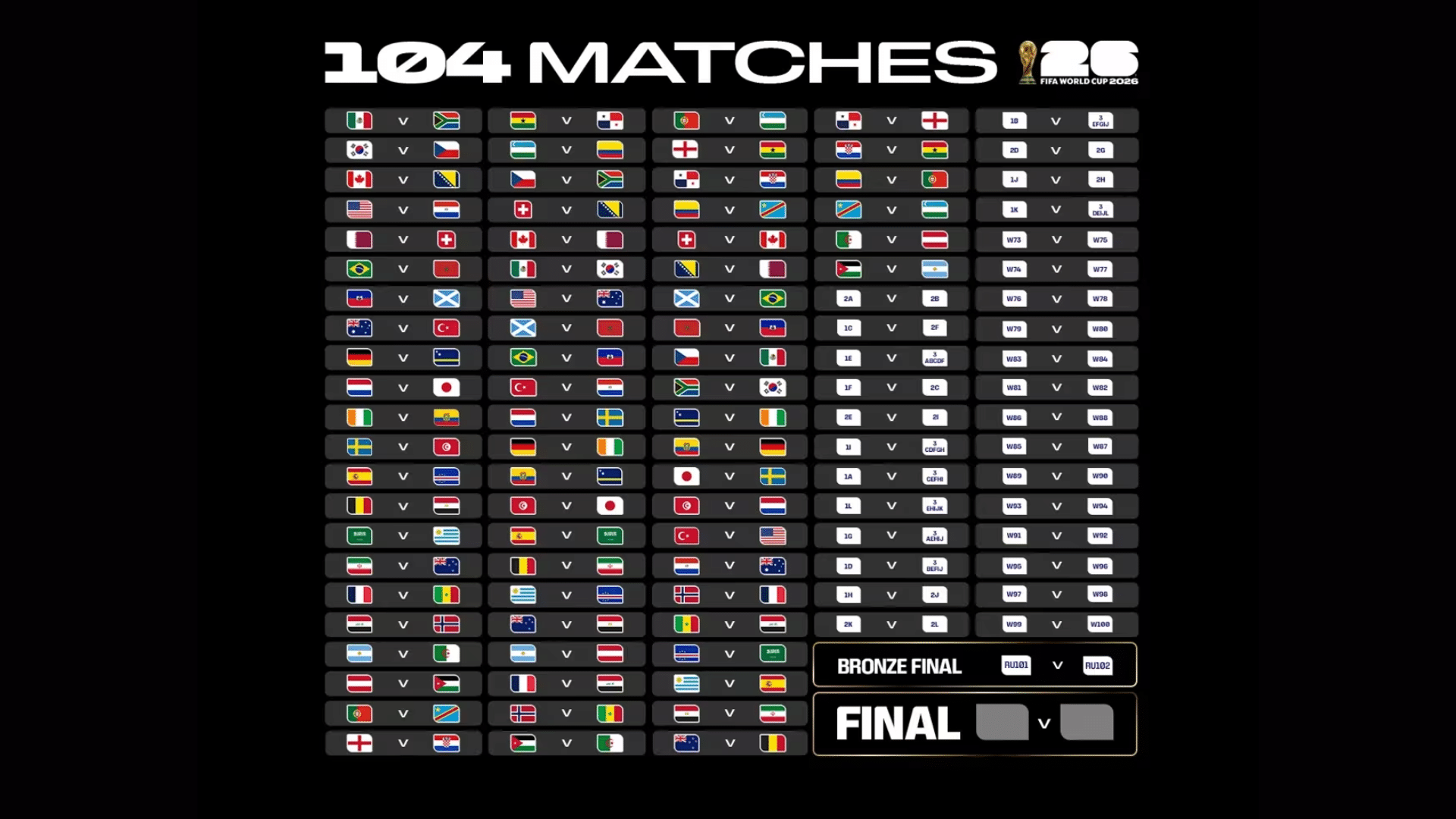 fifa world cup 2026 tournament bracket showing all 104 matches from group stage