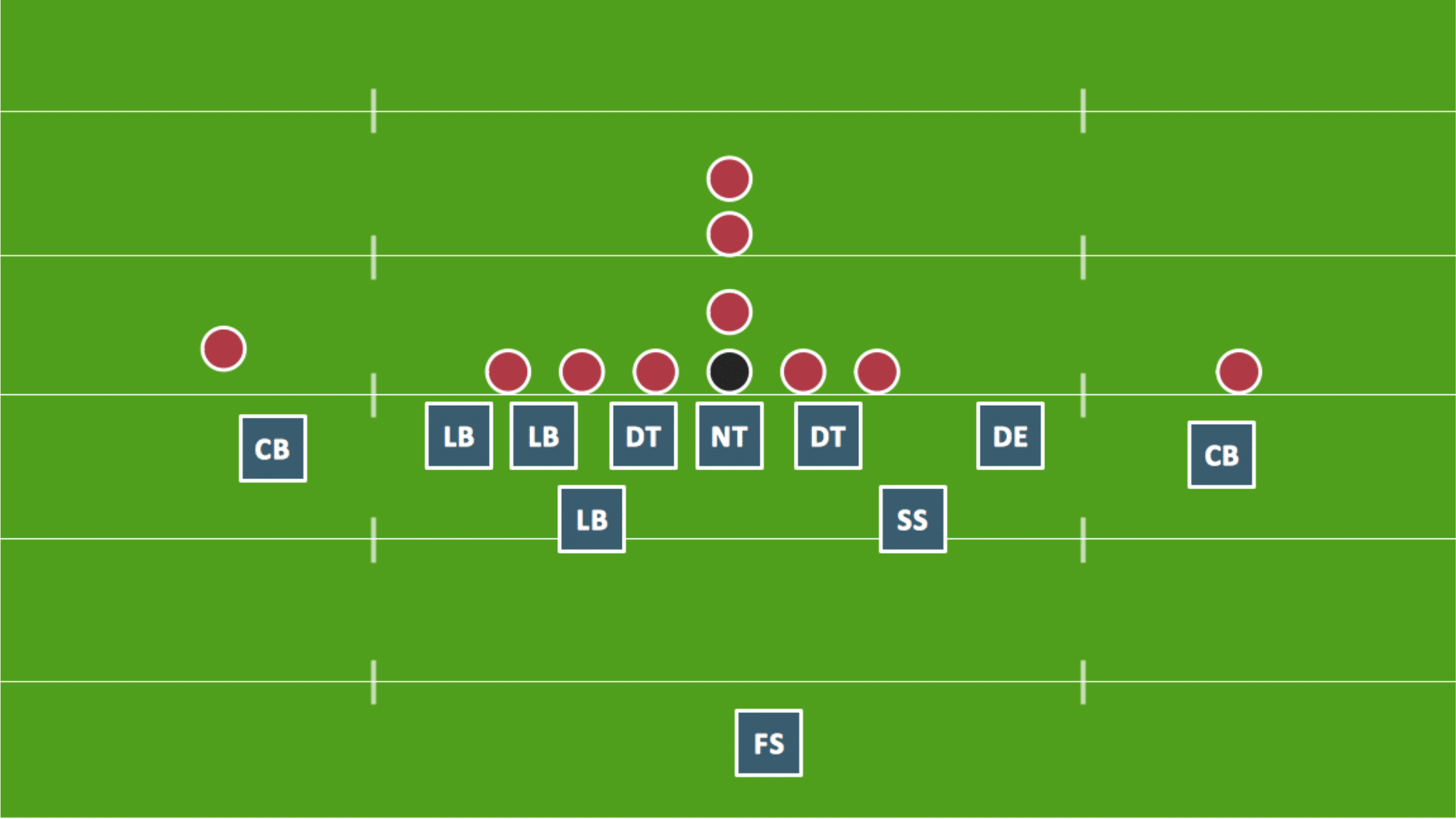 diagram showing an american football defensive formation with labeled positions including linebackers linemen cornerbacks and safeties