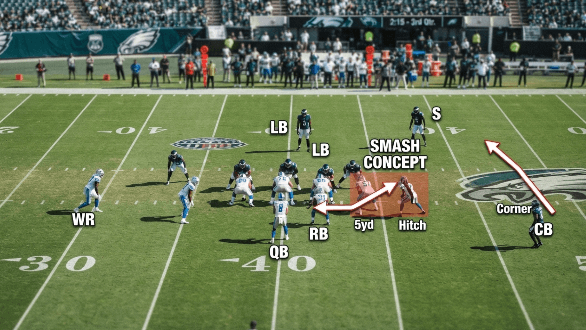 football offensive smash concept play diagram showing receiver routes defensive coverage and player positions on the field