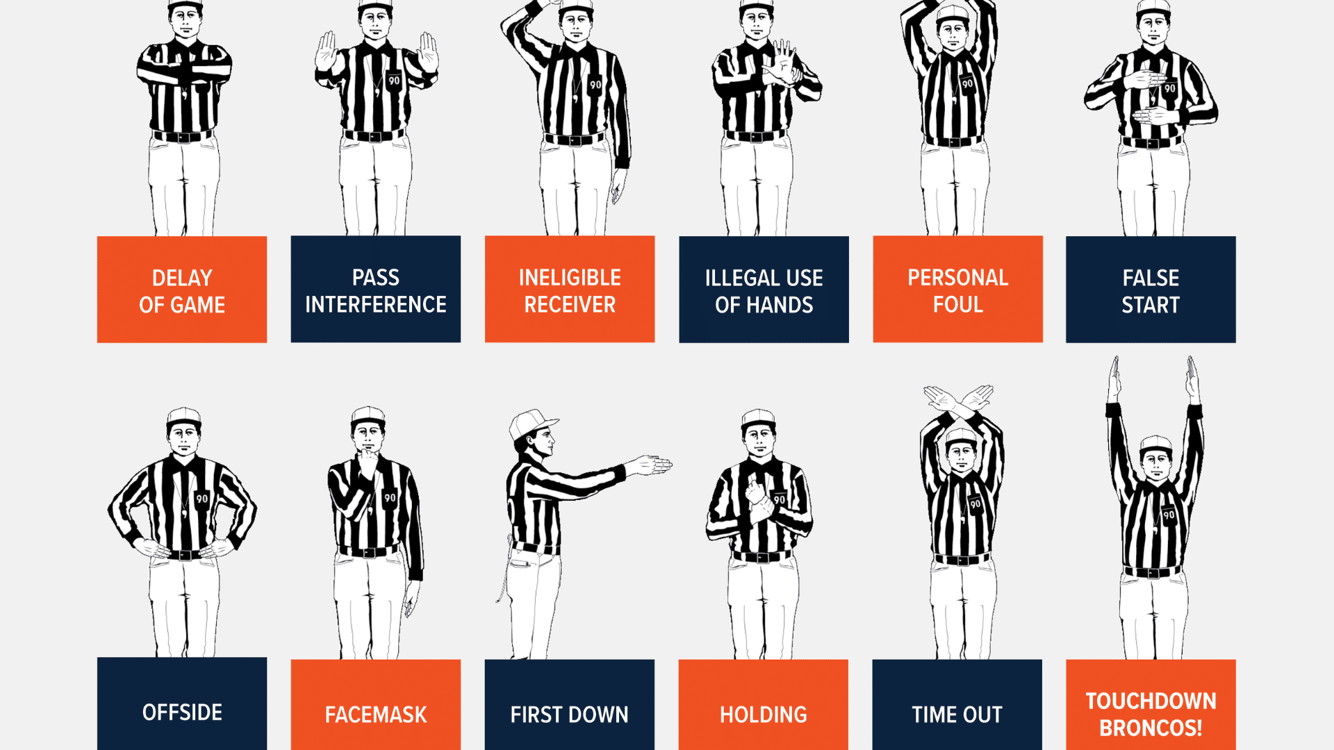 illustration displays football referee hand signals for delay of game pass interference holding first down touchdown offside and other penalties