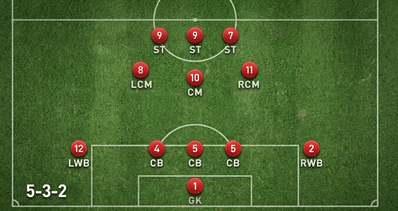 11v11 soccer 5 3 2 formation showing five defenders three midfielders and two strikers on the pitch